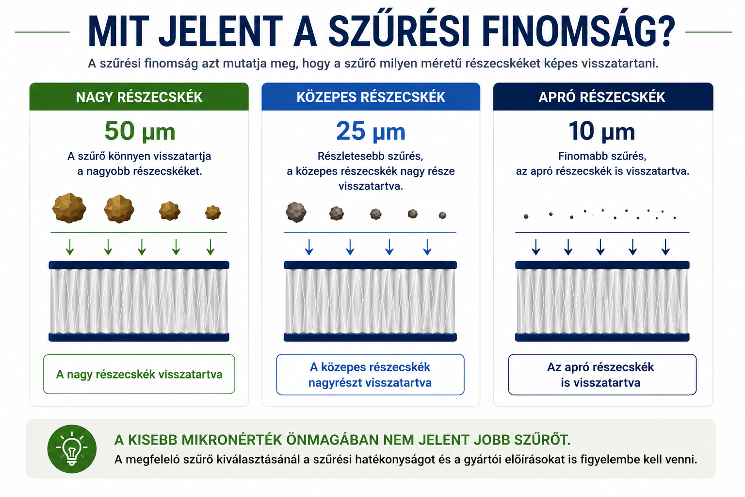 Mit jelent a szűrési finomság?